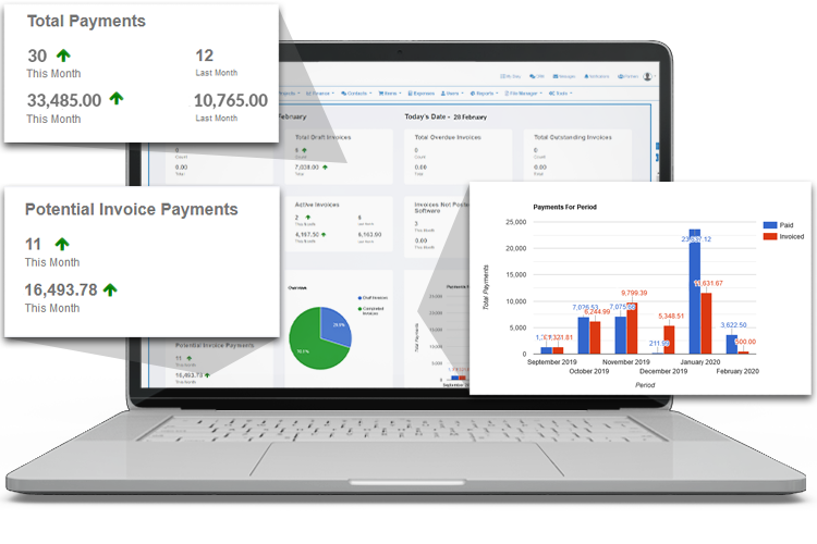 Keep track of costs and identify problem sites - Expense Management Software